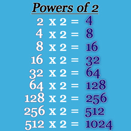 Powers of 2